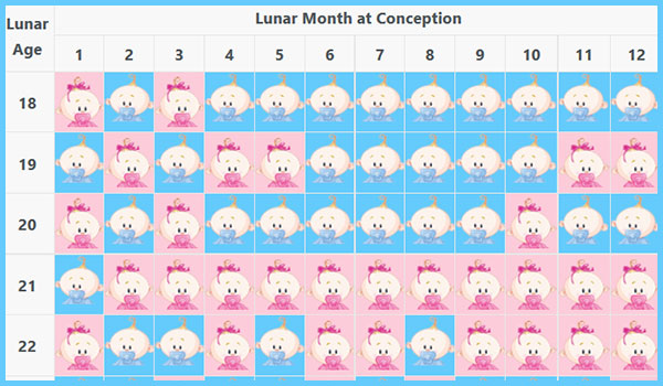 Was The Chinese Gender Predictor Right For You Poll Ovulation Signs